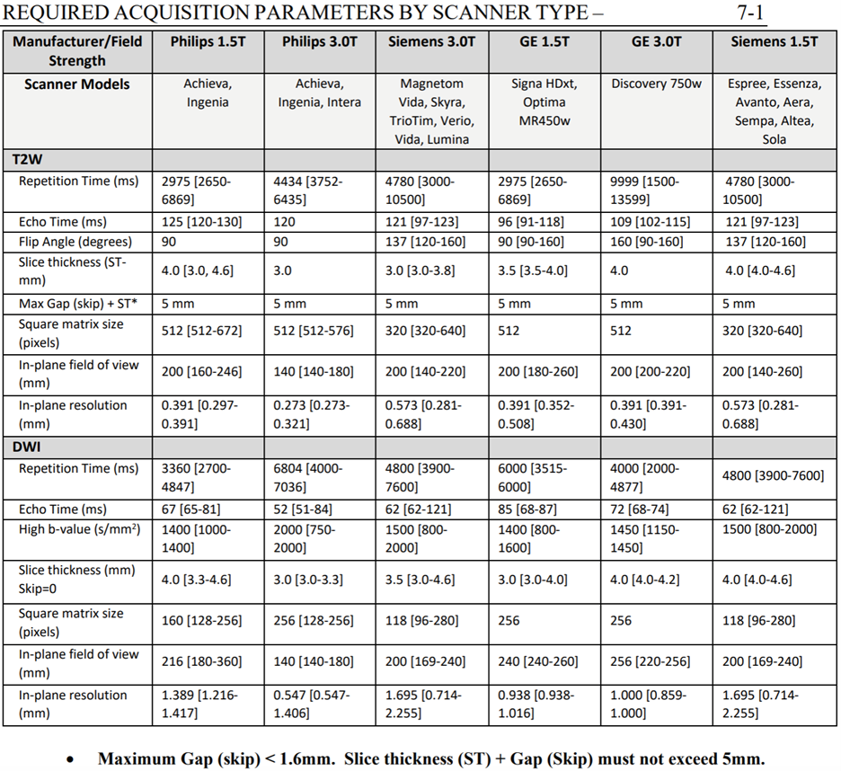 board-certified urologists